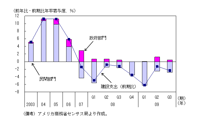 $BBh(B1-3-9$B?^!!7z@_;Y=P!'@/I\ItLg$,A4BN$NMn$A9~$_$r4KOB(B