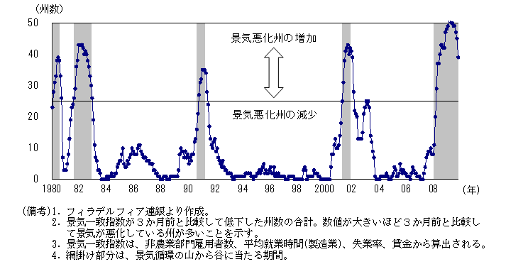 $B?^#1!!7J5$0lCW;X?t$K$h$k=#JL7J5$F08~!'(B
$B:#<!7J5$8eB`$K$*$1$k0-2=EY9g$$$O2a5n:G9b?e=`(B
