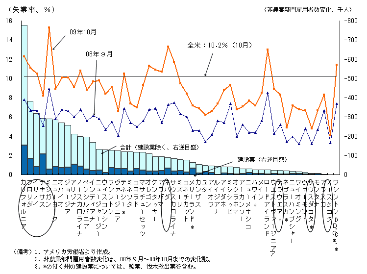 $B?^#2!!=#JL<:6HN(5Z$SHsG@6HItLg8[MQ<T?tJQ2=!'(B
$B<:6HN($O=#$K$h$jBg$-$/$P$i$D$-(B
