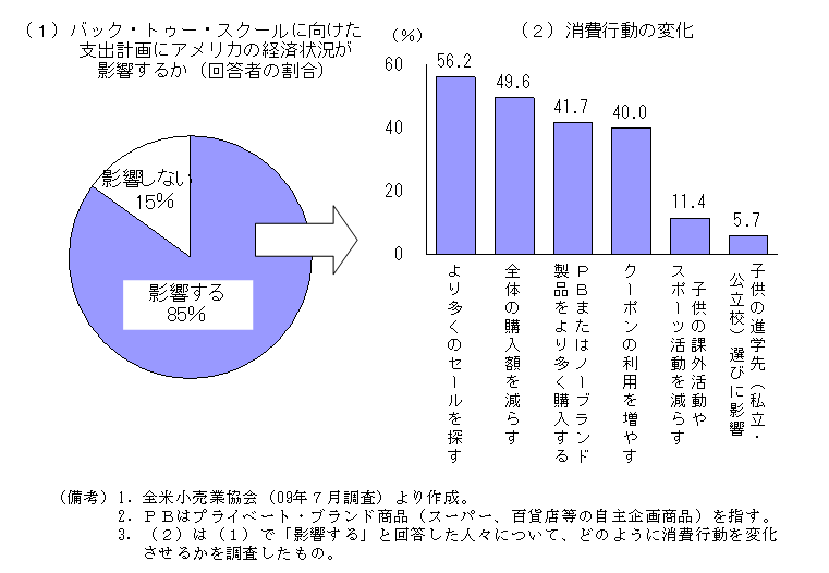 $B?^#2!!%P%C%/!&%H%%!<!&%9%/!<%k$K8~$1$?;Y=P7W2h$KBP$9$k7P:Q>p@*$N1F6A!'>CHqM^@)798~$,82Cx(B