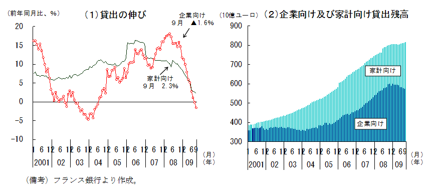 $BBh(B1-4-21$B?^!!%U%i%s%9!'B_=P$N>u67!'4k6H8~$1B_=P$O8:>/(B