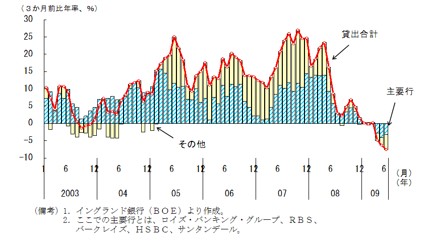 $BBh(B1-4-26$B?^!!1Q9q$K$*$1$k<gMW9T$NB_=PF08~!'B_=P$O8:>/(B