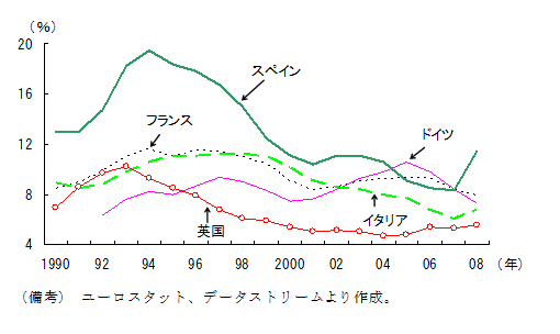 $BBh(B1-4-30$B?^!!%h!<%m%C%Q<gMW9q$N<:6HN(!'D94|E*$K$O2<$,$C$?$,!