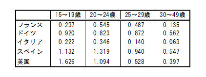 $BBh(B1-4-35$BI=!!7J5$=[4D$,<:6HN($KM?$($k1F6A!JG/NpAXJL!K!'<cG/AX$O7J5$=[4D$N1F6A$r<u$1$d$9$$(B