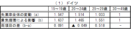 $BBh(B1-4-36$BI=!!<:6HN(A4BN$NJQF0$H7J5$=[4D$K$h$kJQF0$NHf3S!JG/NpAXJL!K!'<:6HN($NJQF0$N0c$$$r9MN8$7$F$b!