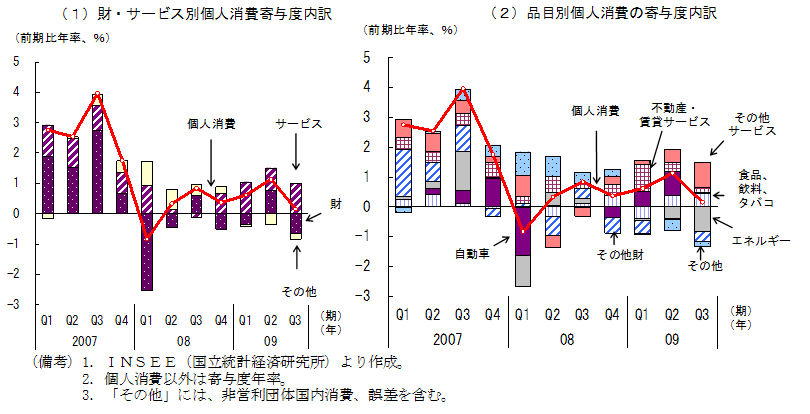$BBh(B1-4-39$B?^!!%U%i%s%9$N8D?M>CHq!'<+F0<VGc49$(;Y1g:v$N1F6A$b$