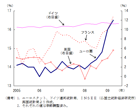 $BBh(B1-4-45$B?^!!%h!<%m%C%Q<gMW9q$N2H7WCyC_N(!'>e>:798~(B