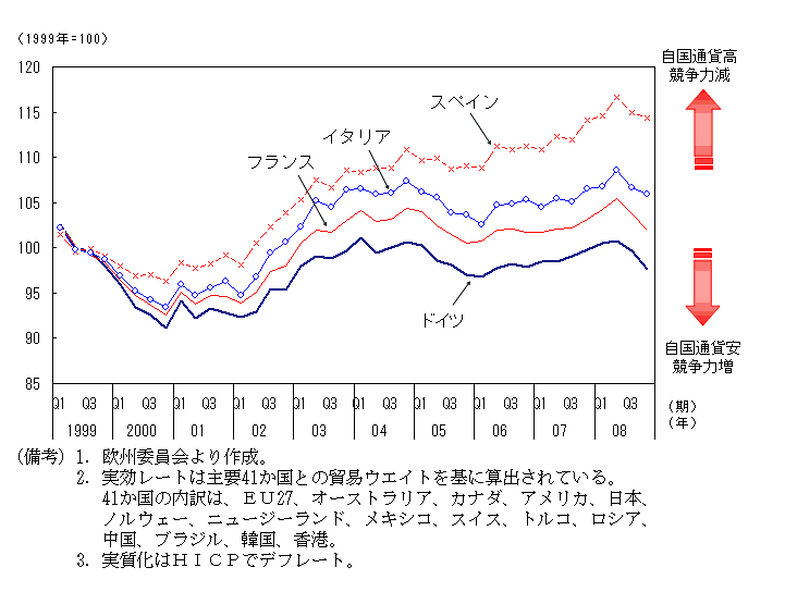 $BBh(B1-4-8$B?^!!3F9q$N<B<A<B8z0YBX%l!<%H!'DL2_%f!<%m$N?e=`$O%$%?%j%