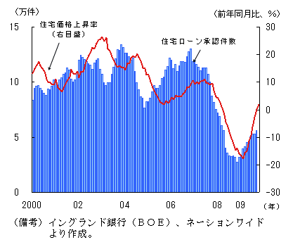 $B?^#2!!=;Bp%m!<%s>5G'7o?t!'!!!!!!(B
$B!!(B $B>5G'7o?t$OA}2C(B