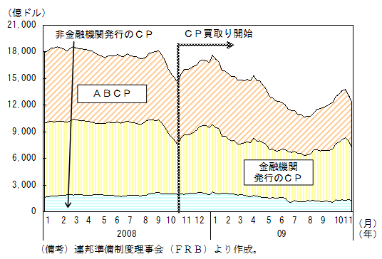$BBh(B2-3-3$B?^!!#C#P$NH/9T;D9b!'H/9T;D9b$O(B08$BG/Kv$K$+$1$F;}$AD>$7(B