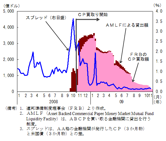 $BBh(B2-3-4$B?^!!#F#R#B$N#C#PGc<h3[$H%9%W%l%C%I!'%9%W%l%C%I$OBgI}$K=L>.(B