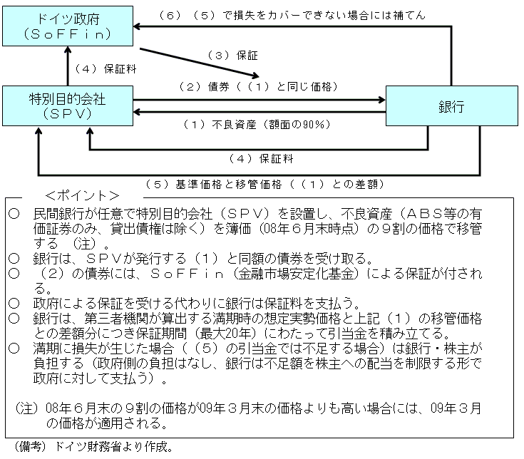 $BBh(B2-4-2$B?^!!%I%$%D$N%P%C%I%P%s%/%9%-!<%`!'@/I\$OB;<:$K$+$+$kIiC4$;$:(B