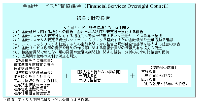 $BBh(B2-5-1$B?^!!3F9q!&CO0h$N%^%/%m!&%W%k!<%G%s%94F;k$r9T$&5!4X!'?7$?$J5!4X$r@_CV(B