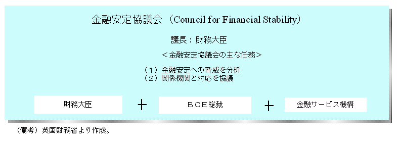 $BBh(B2-5-1$B?^!!3F9q!&CO0h$N%^%/%m!&%W%k!<%G%s%94F;k$r9T$&5!4X!'?7$?$J5!4X$r@_CV(B