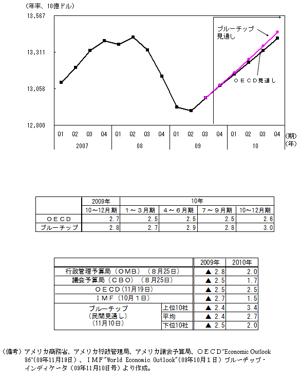 $BBh(B3-1-1$B?^!!%