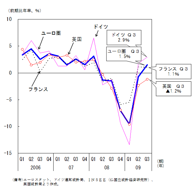 $BBh(B3-2-1$B?^!!%h!<%m%C%Q<gMW9q$N<B<A7P:Q@.D9N((B