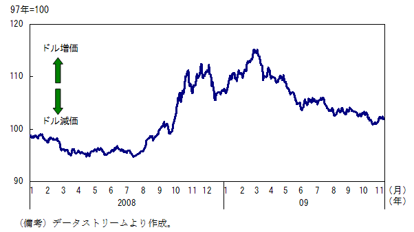 $B?^#6!!JF%I%k$NL>L\<B8z0YBX%l!<%H$N?d0\!'(B09$BG/#37n$+$i8:2A4pD4(B