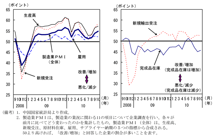 第1-2-12図　製造業購買担当者指数（ＰＭＩ）