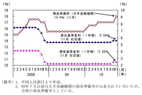 第1-2-16図　預金準備率と基準金利：10年から引締め方向へ