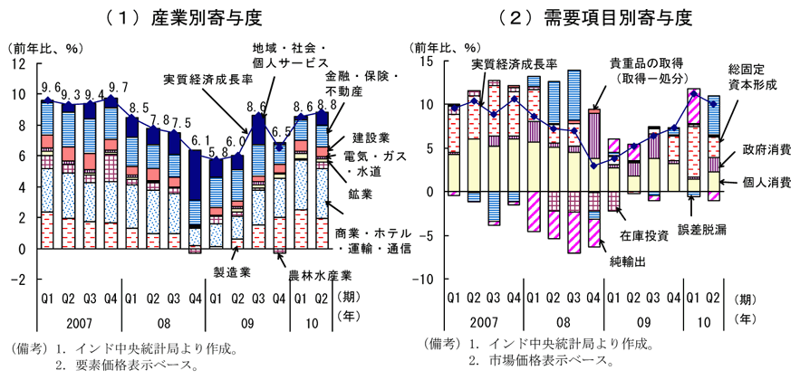 第1-2-42図　実質経済成長率：景気は拡大