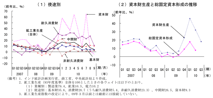 第1-2-46図　鉱工業生産の推移（前年比）：鈍化傾向にあるものの堅調に推移