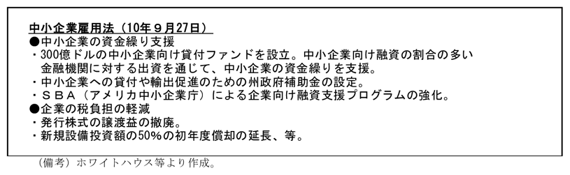 第1-3-26表　中小企業雇用法の内容