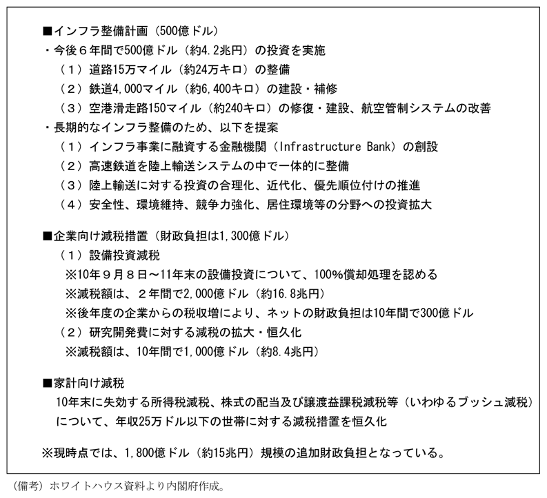 第1-3-45表　追加財政刺激策の内容