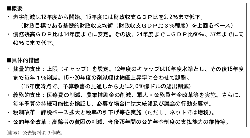 第1-3-56表　共同議長による勧告案の概要（10年11月10日）