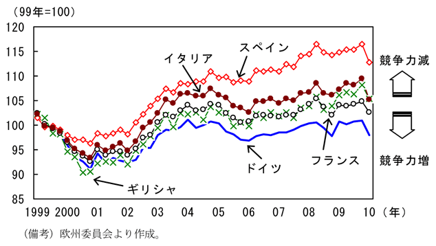 第1-4-9図　実質実効為替レートの推移