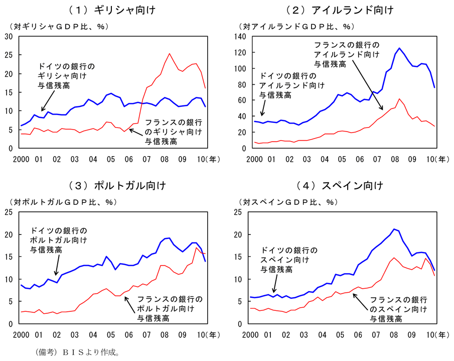 第1-4-41図　与信残高のＧＤＰ比の推移