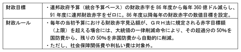 第2-4-4表　ＧＲＨ法の主な内容