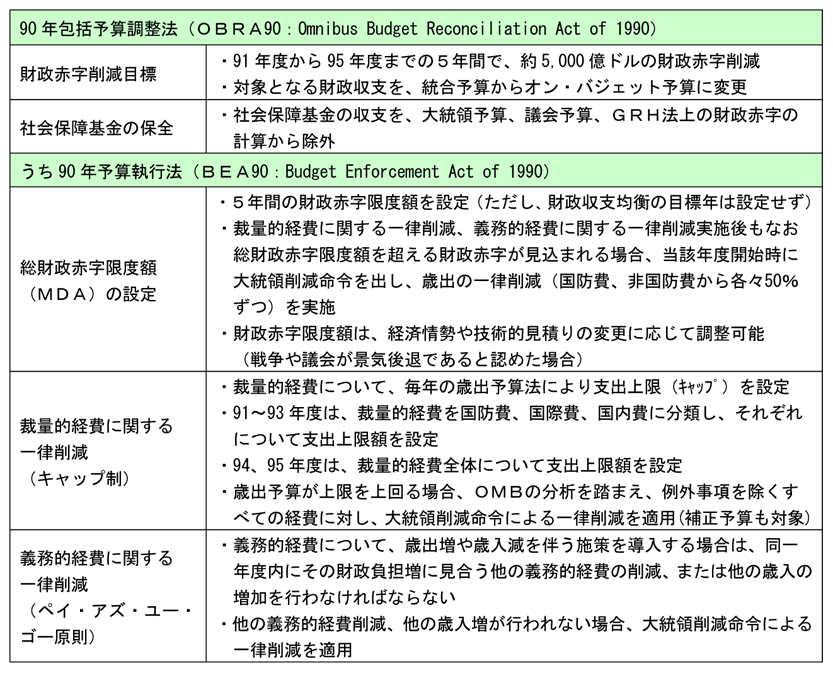 第2-4-6表　90年代の財政再建の主な枠組み
