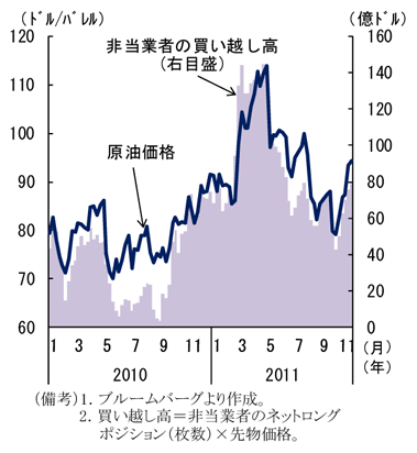 第1-1-17図　原油価格と投資家のポジション：買い越し高と原油価格はおおむね連動