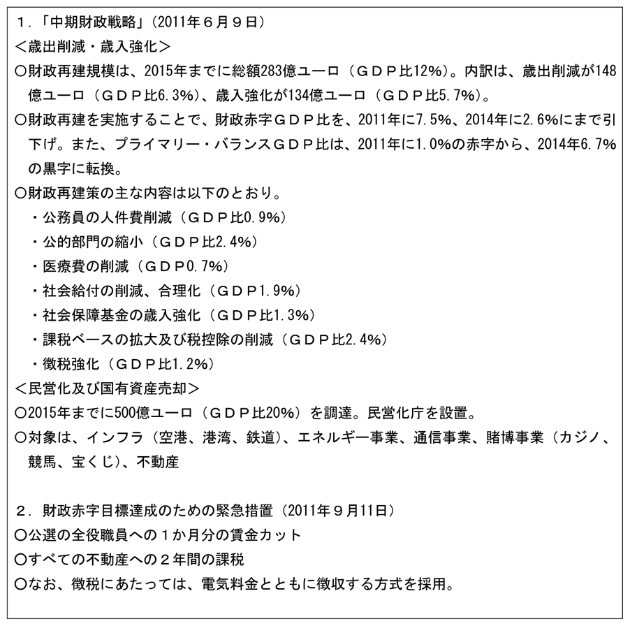 第2-1-57表　ギリシャの主な財政再建策