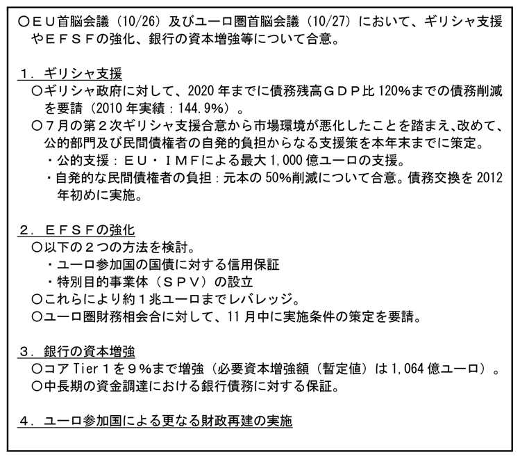 第2-1-68表　ＥＵ首脳会議とユーロ圏首脳会議の結果
