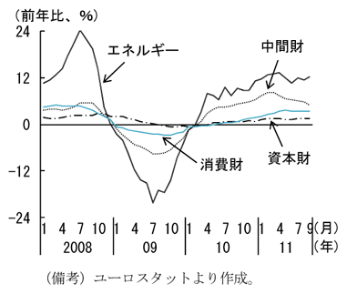 第2-1-74図　消費者物価上昇率：コアは横ばい