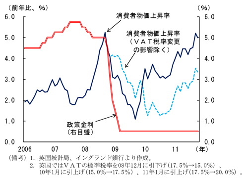 第2-1-77図　英国の消費者物価上昇率の推移：2010年より物価上昇率は加速