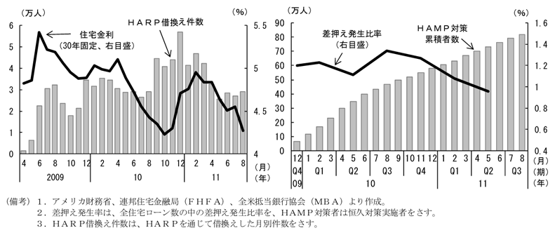 第2-2-35図　ＨＡＲＰ・ＨＡＭＰ対象者数の推移：効果はあがらず