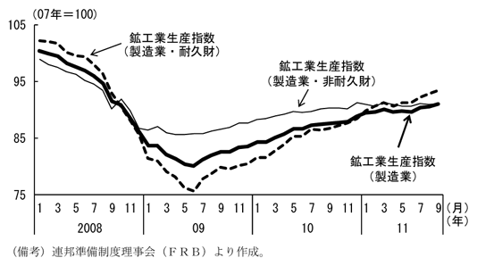 第2-2-36図　鉱工業生産の推移：増加のテンポが緩やか
