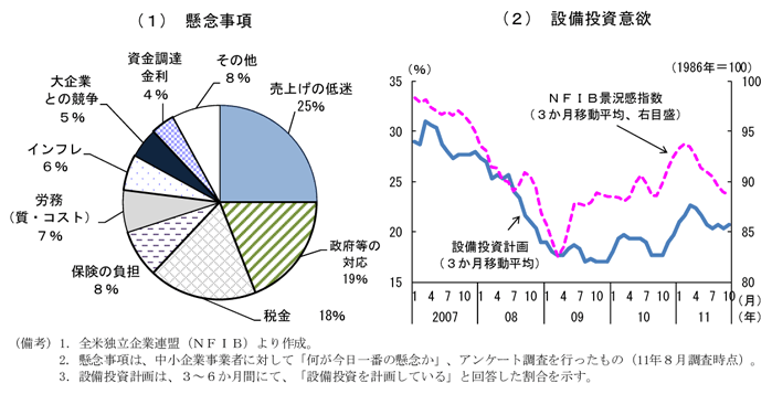 第2-2-45図　中小企業のセンチメント：設備投資には慎重