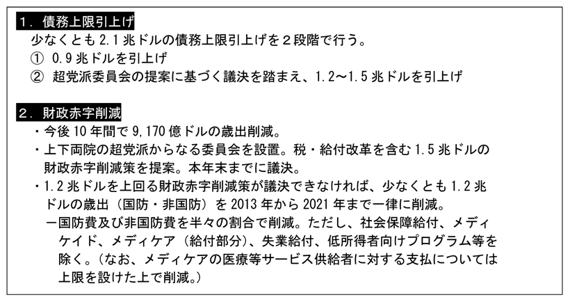 第2-2-59表　2011年予算管理法の概要
