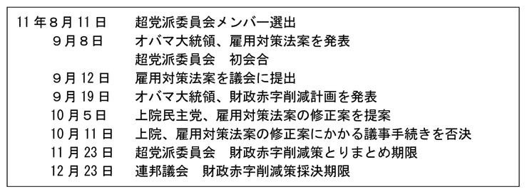 第2-2-60表　財政再建に向けた取組の推移