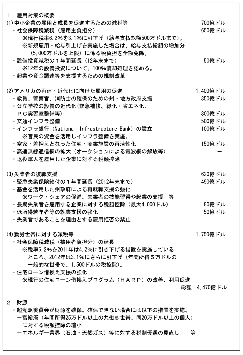 第2-2-61表　オバマ大統領の雇用対策（11年９月12日発表）