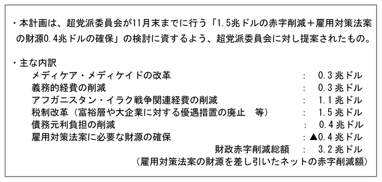 第2-2-62表　オバマ大統領が提案した財政赤字削減計画（11年９月19日）の概要