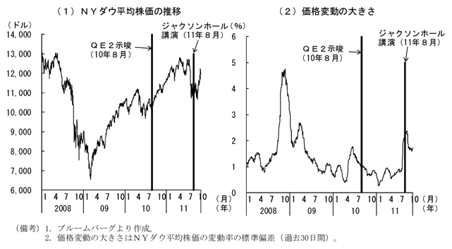 株価と価格変動の推移