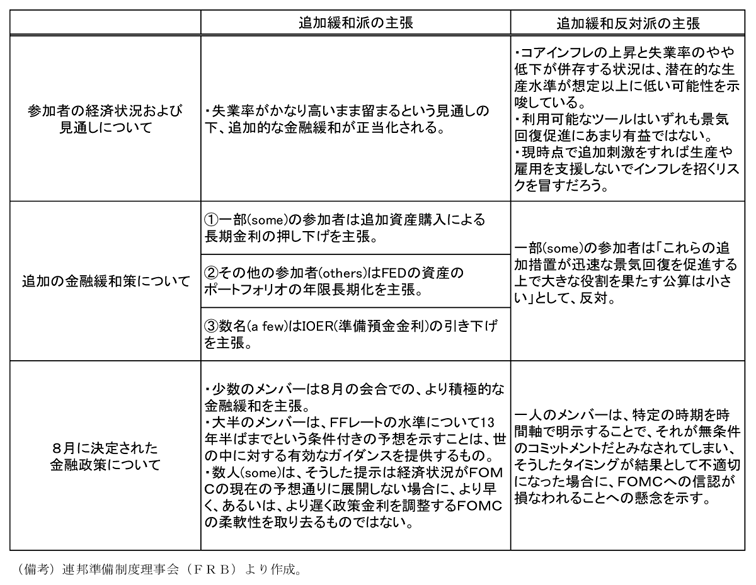 第2-2-70表　追加緩和に対する参加者間の見方の違い