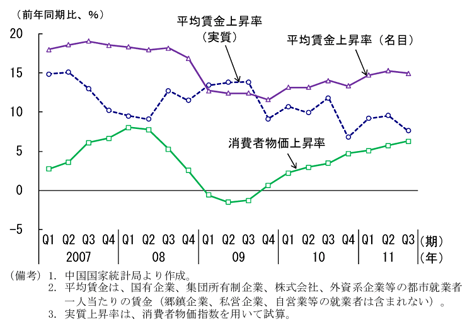 第2-3-12図　平均賃金上昇率の推移：平均賃金は高い水準で推移している