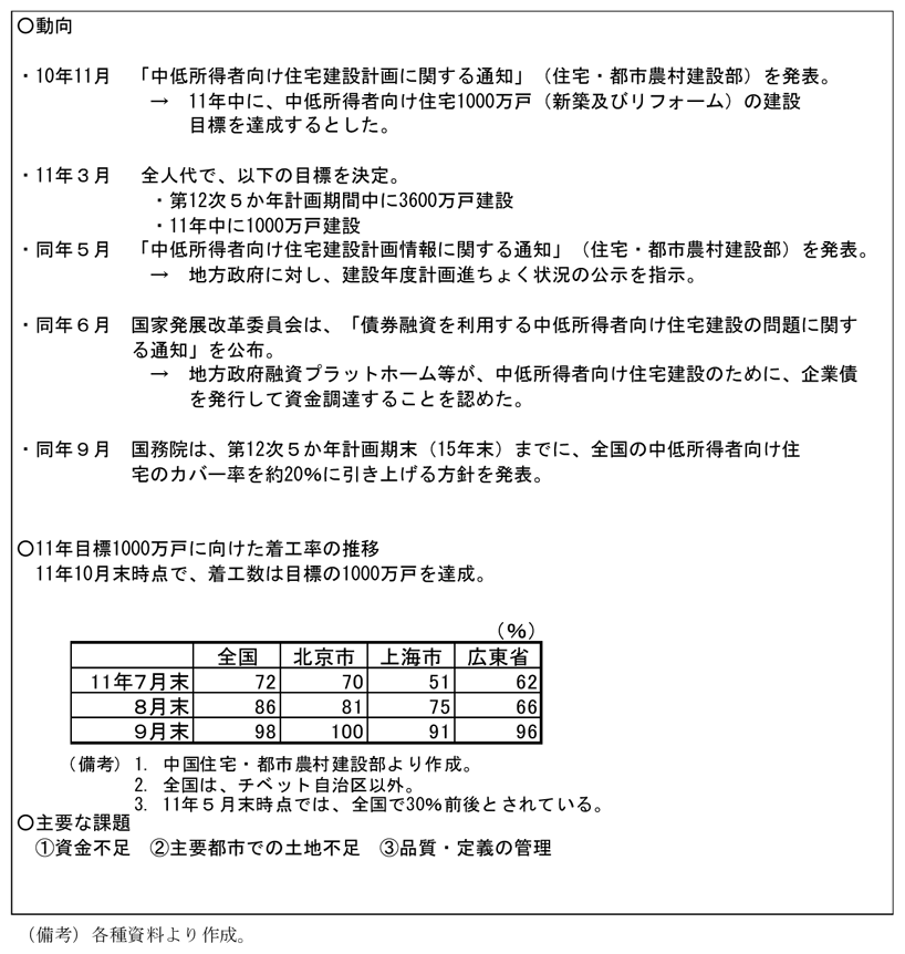 第2-3-16表　最近の中低所得者向け住宅建設計画の動向