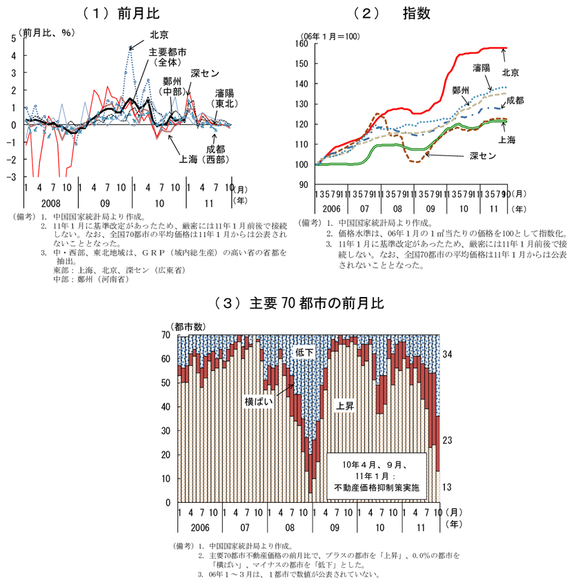 第2-3-17図　新築住宅販売価格：上昇圧力は緩和
