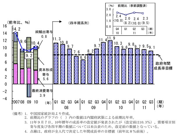 第2-3-1図　実質経済成長率：目標を上回って推移